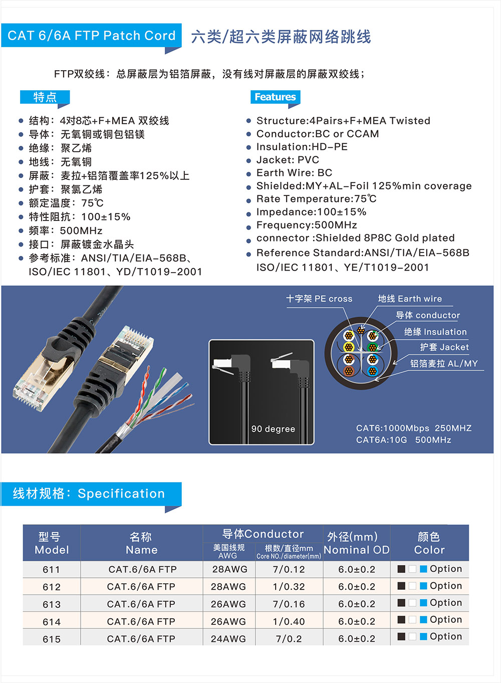 超六類網線