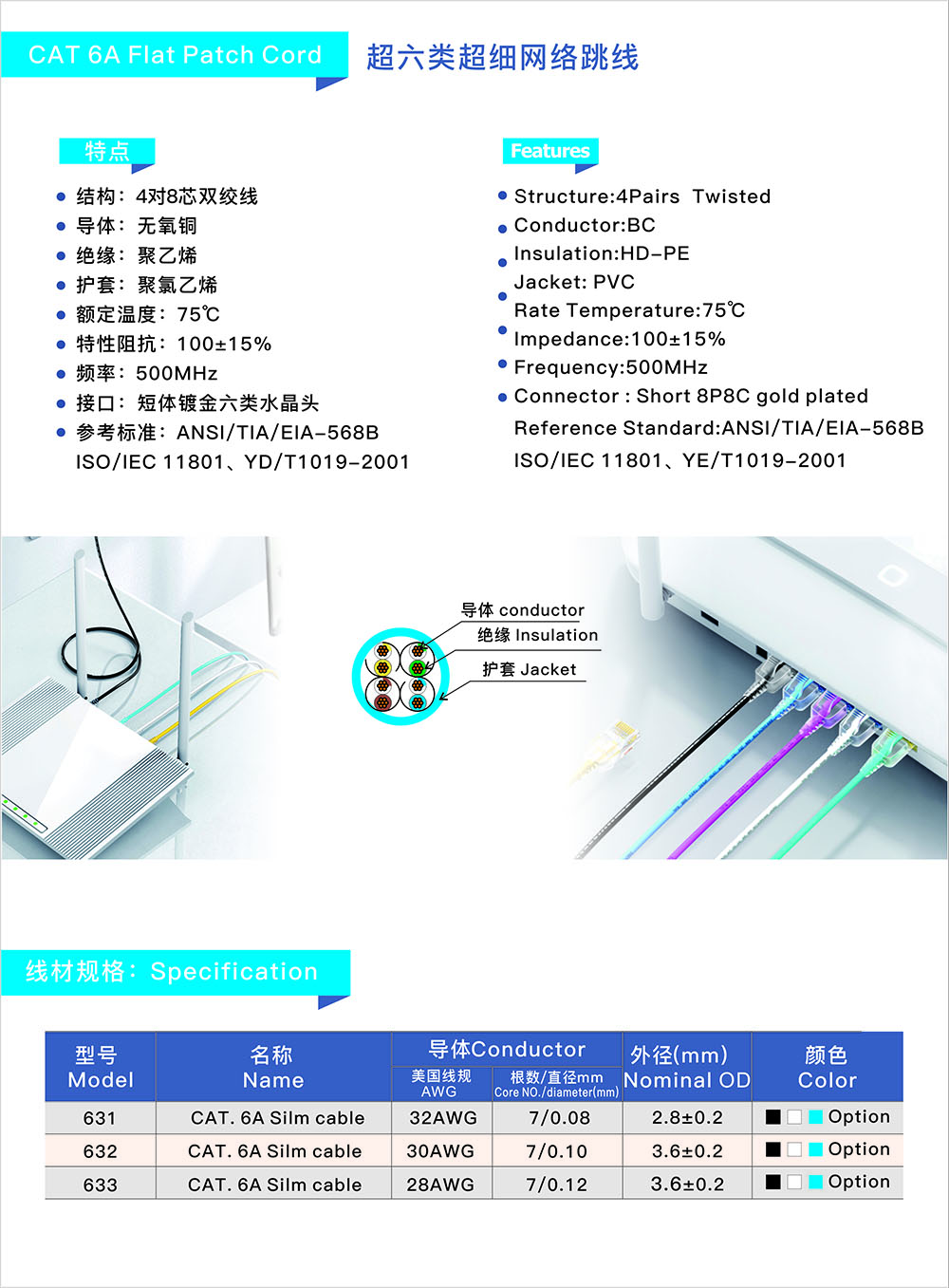 純銅超六（liù）類網線