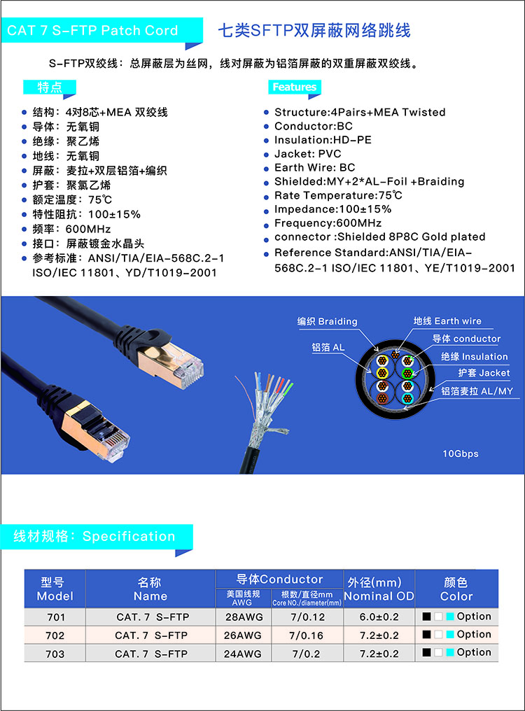 七類SFTP純銅網絡跳線