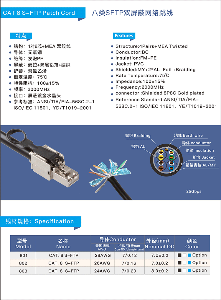 八類SFTP純銅免壓網線（xiàn）