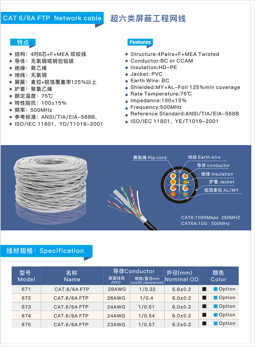 CAT 6 FTP 六類工程屏蔽網線