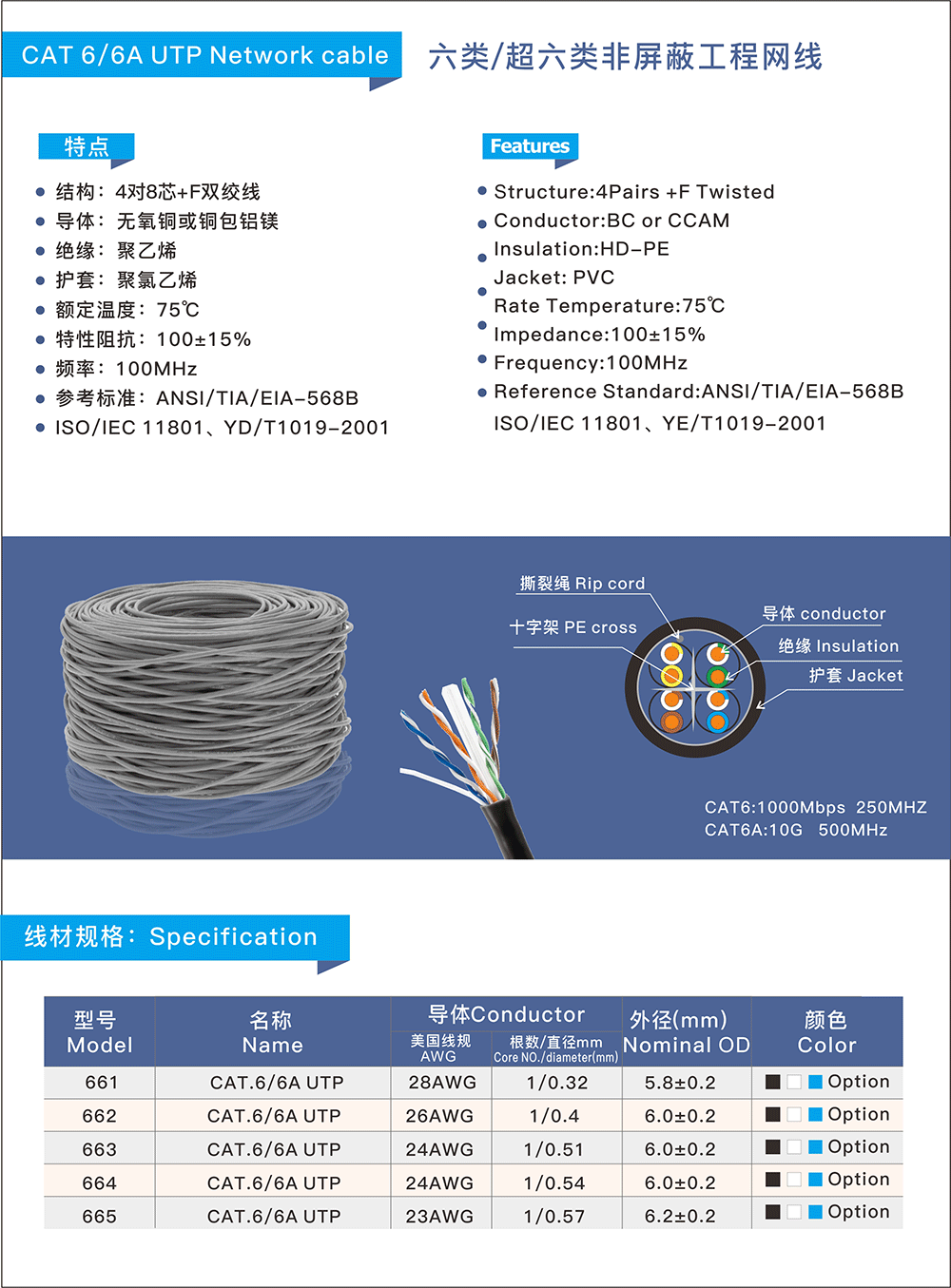 CAT 6 UTP 六類工非屏蔽（bì）網線