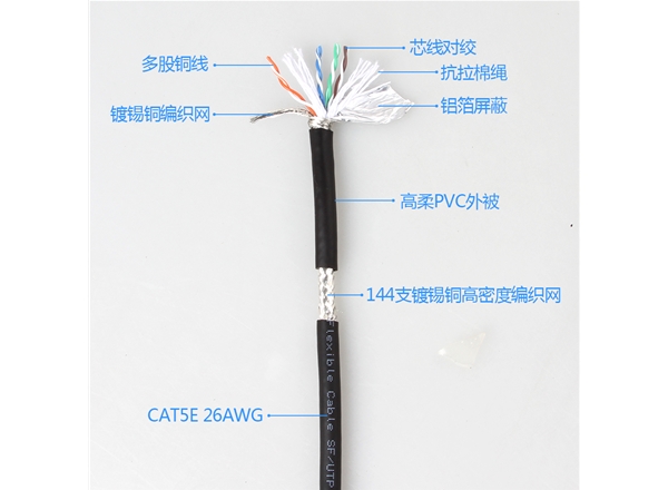 千兆超（chāo）五類六類（lèi）高柔性（xìng）拖鏈屏蔽工業網線