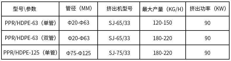 PPR管材擠出機生產線